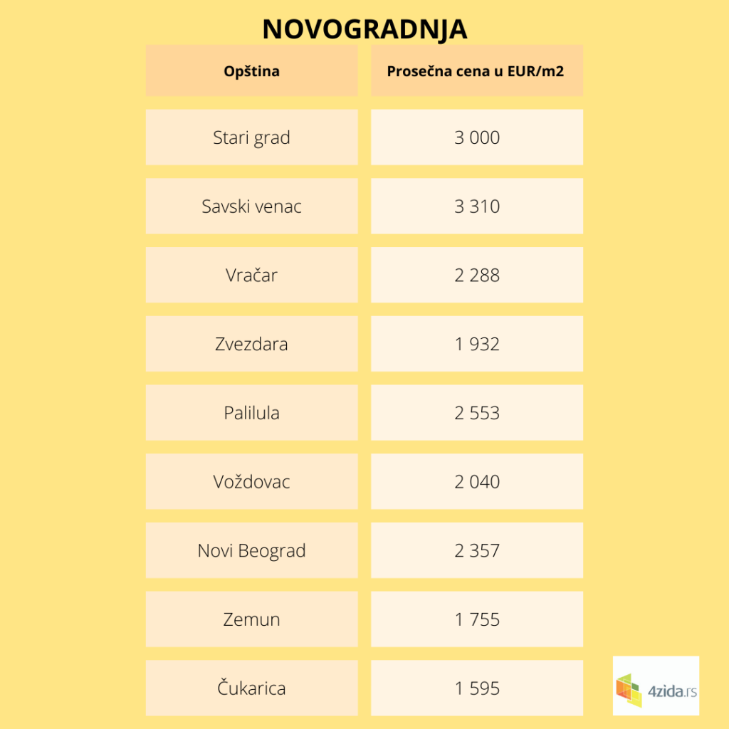 prodaja nekretnina