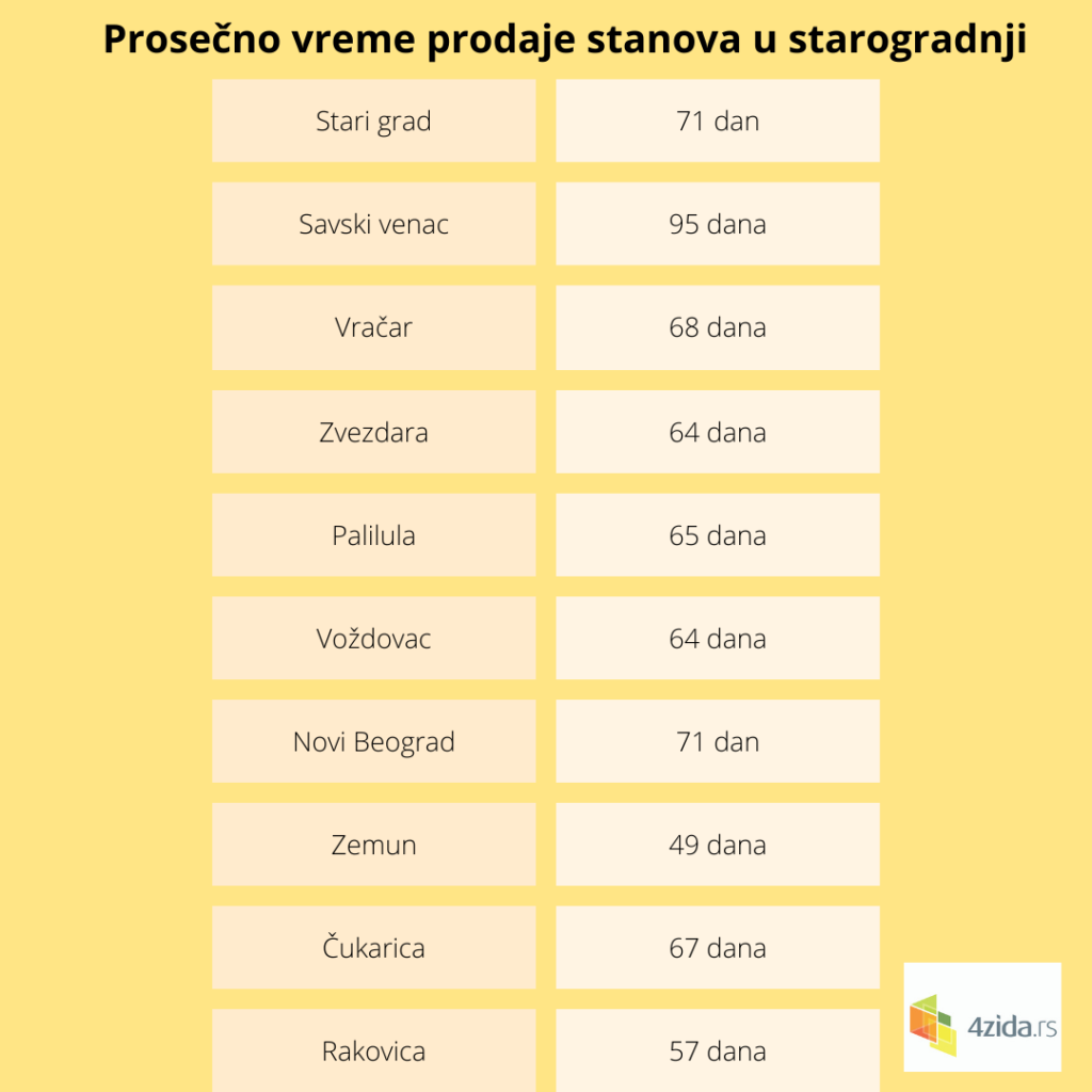 prodaja stanova u Srbiji